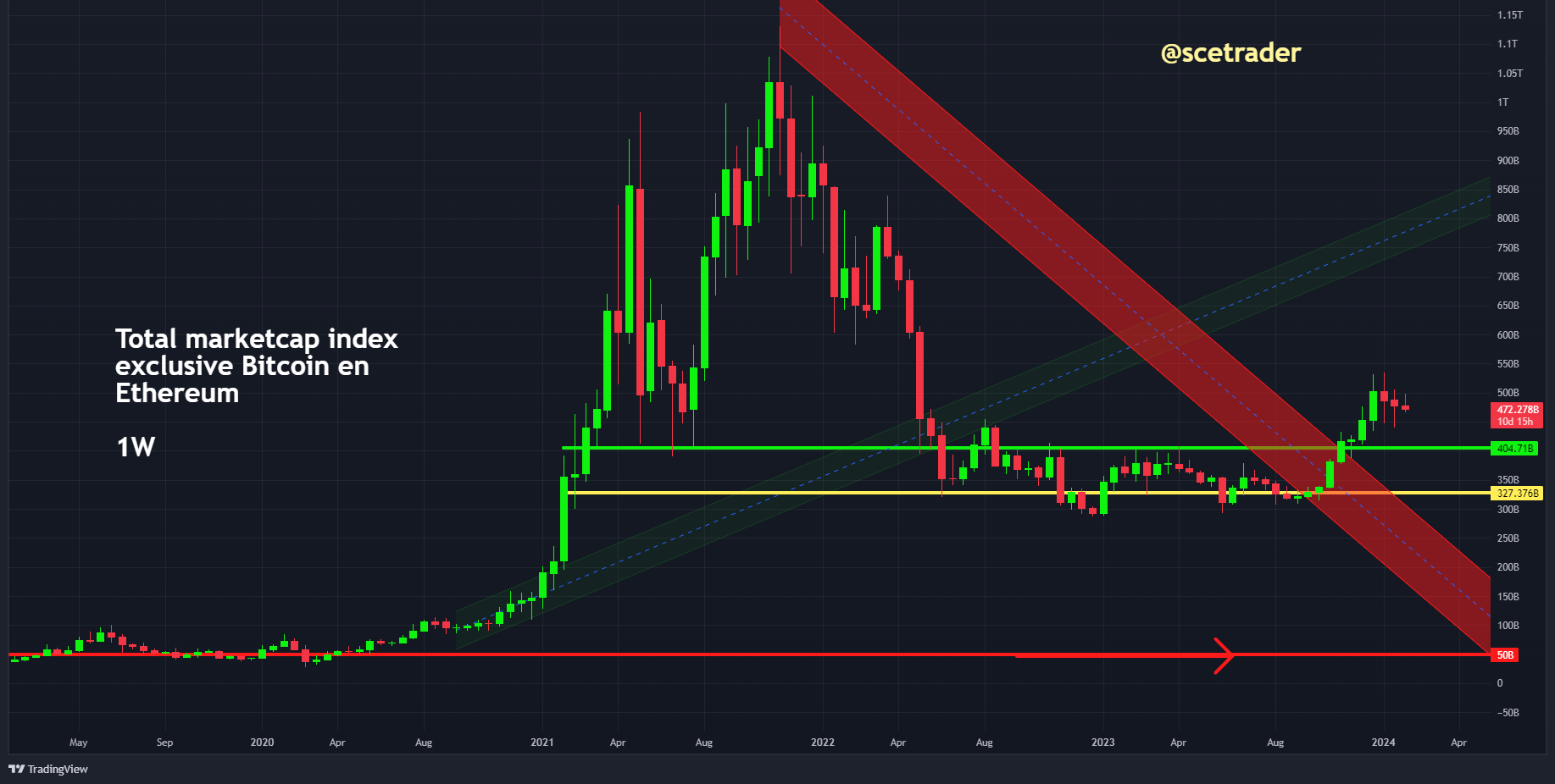 Crypto podcast - lager - BTC Ethereum - Render en meer
