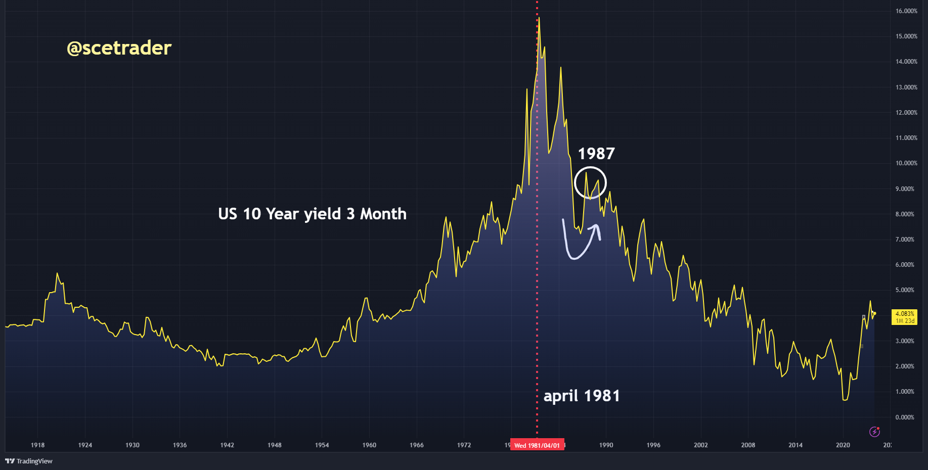 Beleggers Journaal | afternoon call - veiling obligaties - AEX - Uber - Akzo en meer