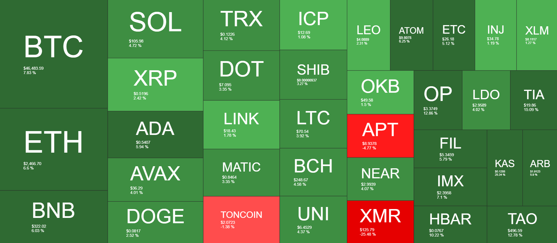 Crypto podcast - Bitcoin sterk - BlackRock - MSTR - miners