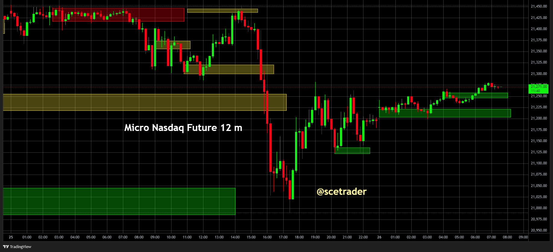 SPX & NDX futures: Strategie voor vandaag - #trading
