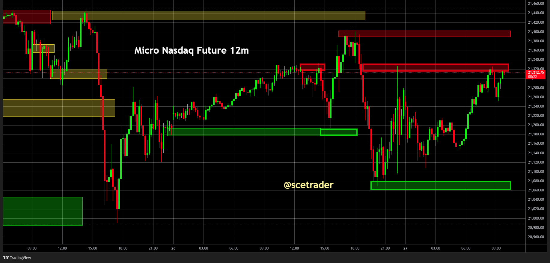 SPX & NDX futures: Strategie voor vandaag - #trading