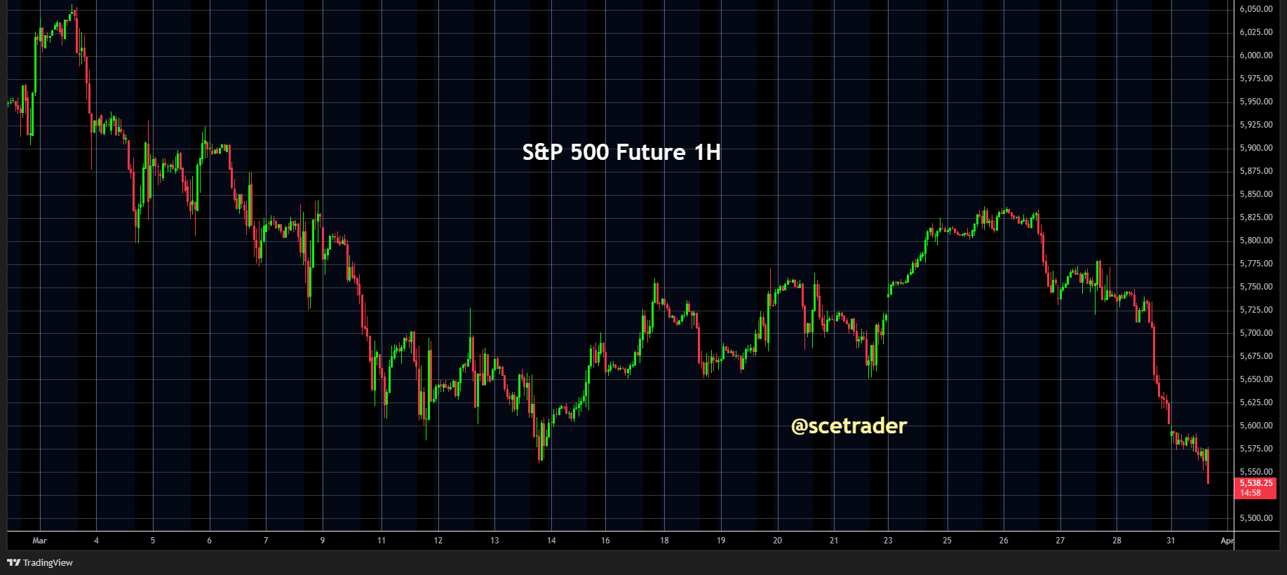 S&P 500 futures: Laatste dag van het kwartaal - De JPM collar roll en het effect op de markt