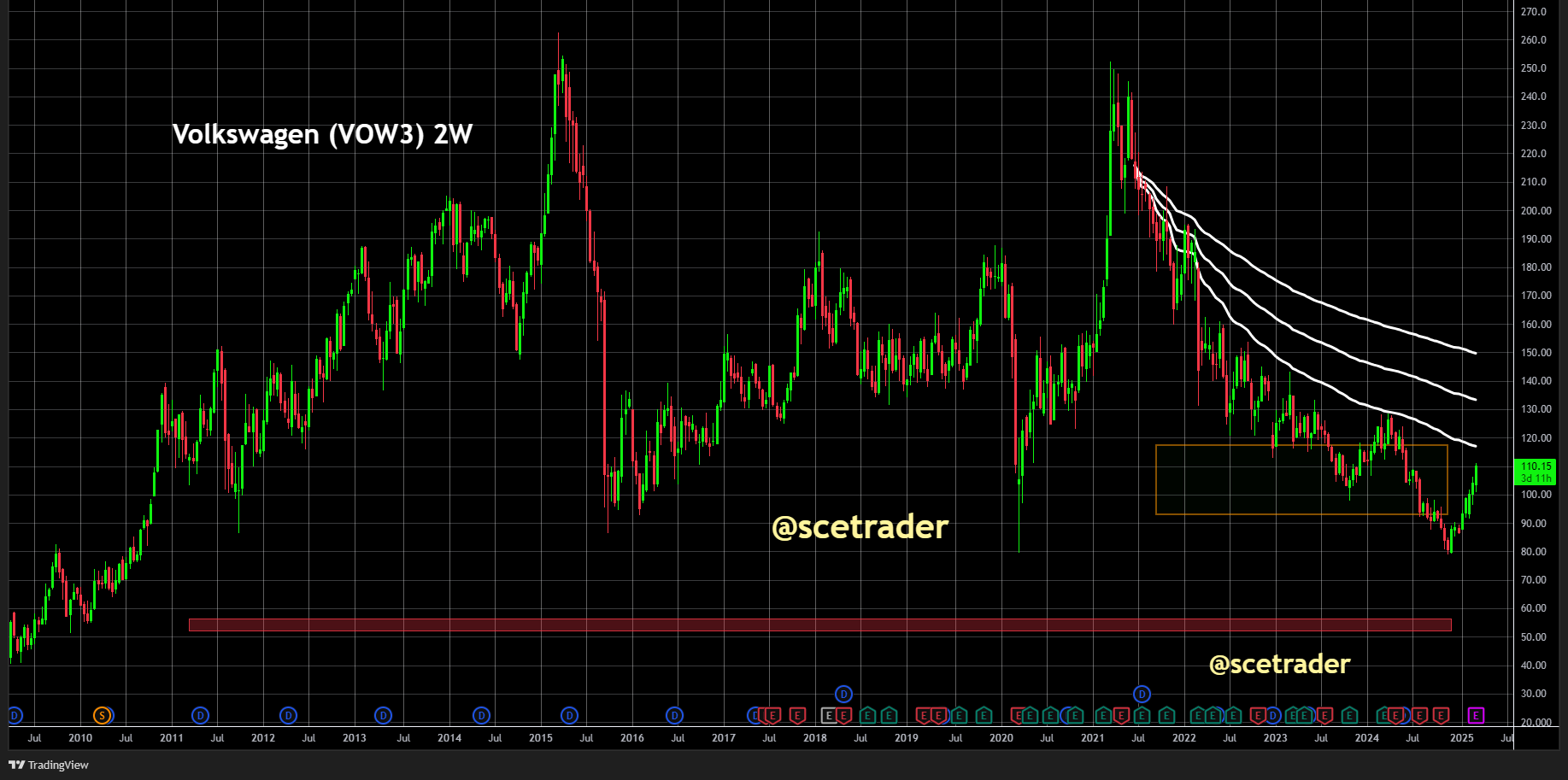 Volkswagen met de cijfers: Nog geen reden om te kopen - Visie