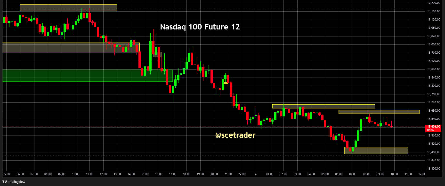 SPX & NDX futures: Donderdag winst - Strategie vandaag - #trading