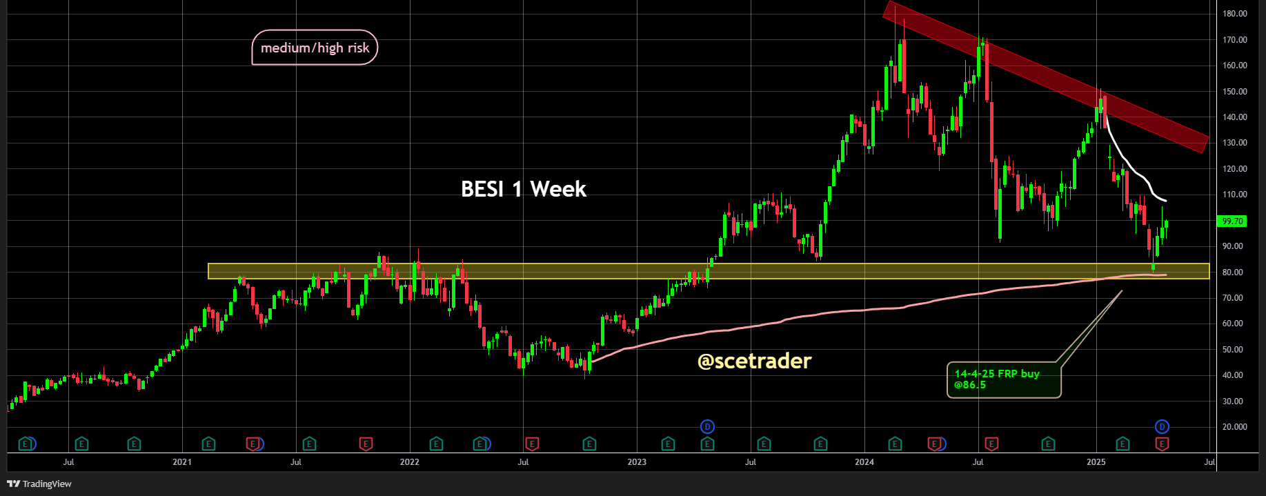 Besi ontvangt vervolgorder voor TCB-systemen van 20 miljoen dollar: Het aandeel