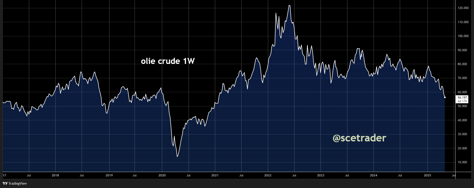 ☕️ SCE Trader: Morning Call maandag 5 mei - Verdeelde start - Trump - Shell - Buffett