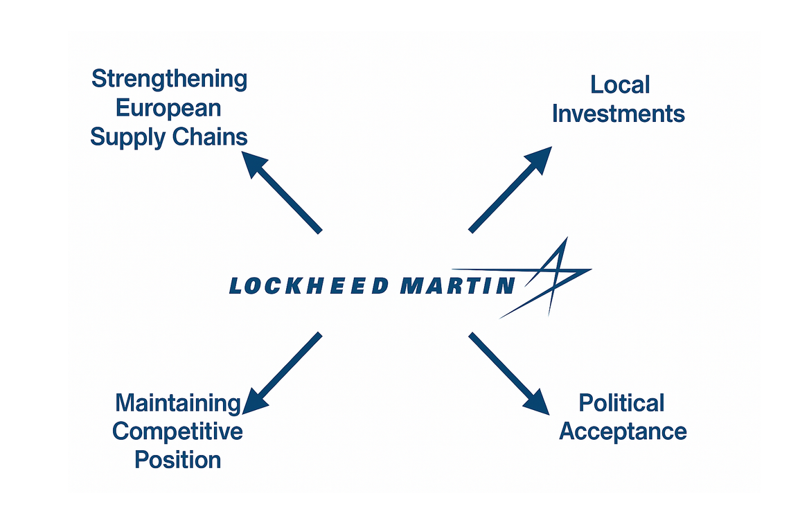 Lockheed Martin versnelt Europese samenwerking: Kansen en uitdagingen