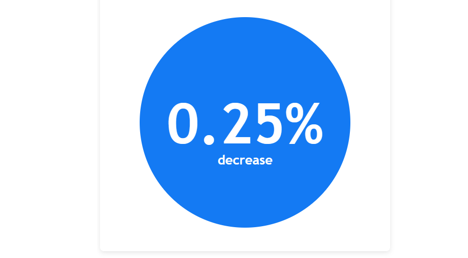 VS inflatie: Adobe Digital Price Index mei daalt met 0,25% - Implicaties voor CPI