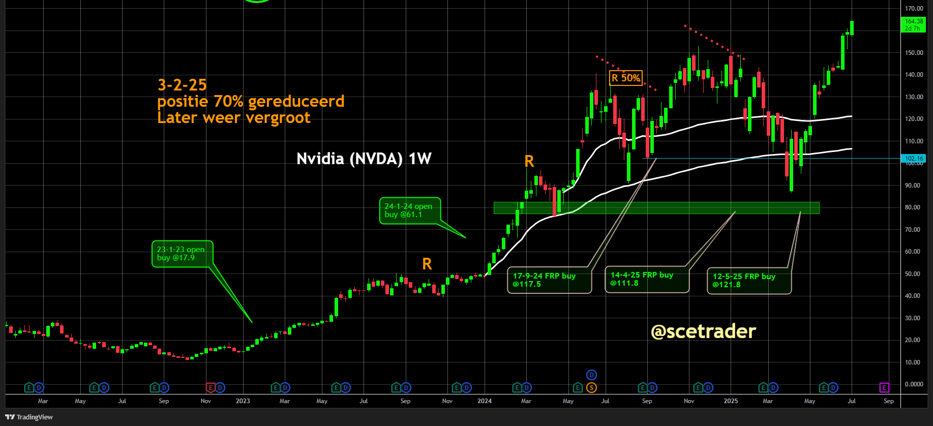 NVIDIA bereikt $4 biljoen marktkapitalisatie: Wij blijven bullish