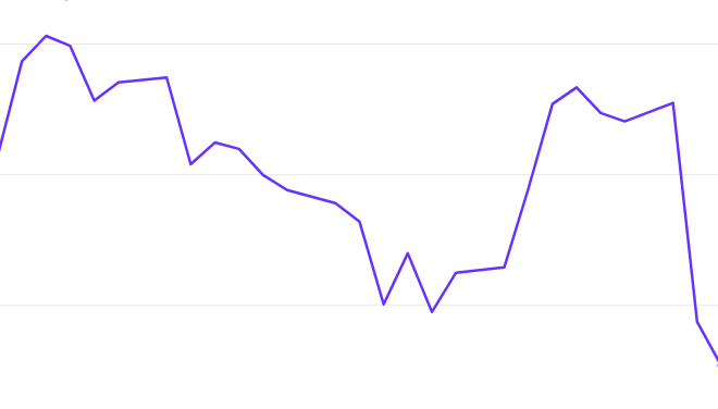 Tarieven kunnen Sell America -trend keren en beleggers teruglokken: Axios