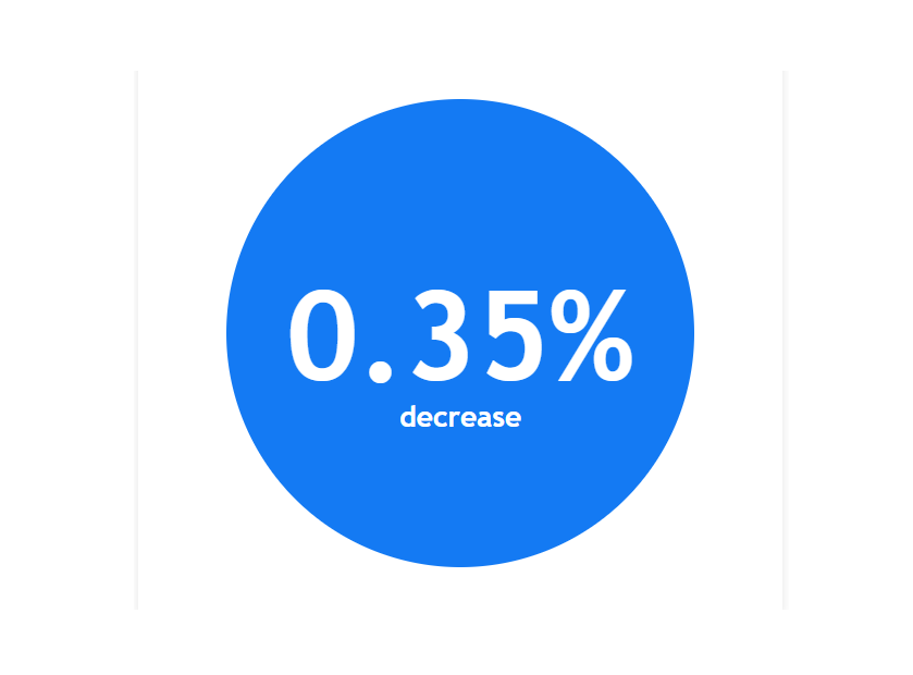 VS inflatie: Adobe Digital Price Index juni daalt 0,35% - Inflatie - Aandelen