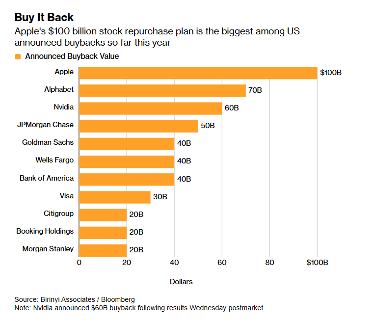 Wall Street buyback spree: Bedrijven racen naar $1 biljoen - Implicaties