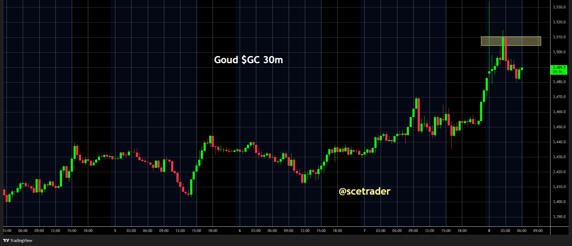 Goud: Tarieven bars Zwitserland leidt tot rally - Tweede reactie mogelijk negatief