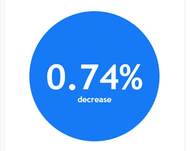 VS inflatie: Adobe Digital Price Index juli daalt 0,74% - Inflatie signalen - Aandelen