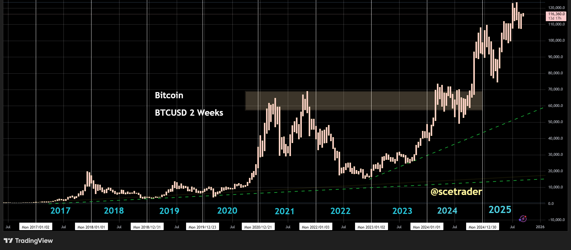 📻 Crypto podcast: Signalen blijven wijzen op melt-up - NEAR - ALGO