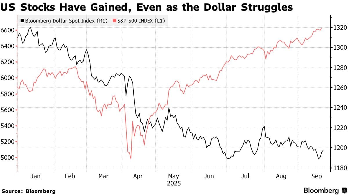 Dollar: Amerikaanse aandelen stijgen terwijl de dollar verzwakt - De-dollarization