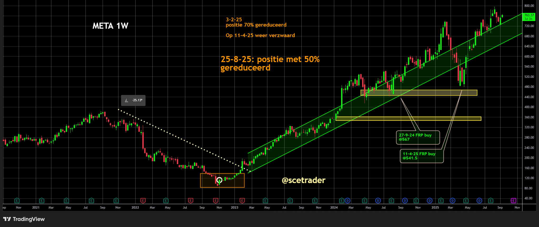 Meta: Goldman conference - Ontwikkelde markten grenzen gebruikersgroei bereikt