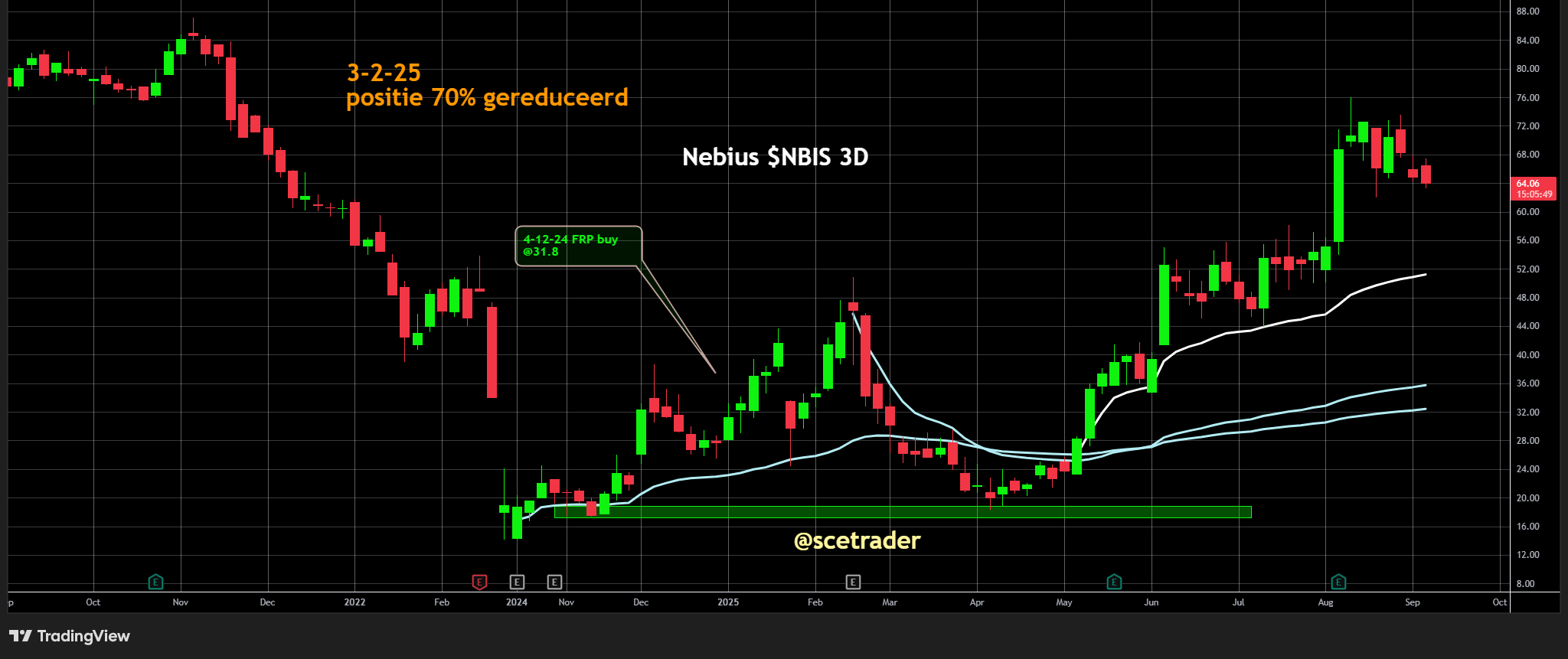 Nebius: Goldman Sachs ziet Microsoft-deal als katalysator