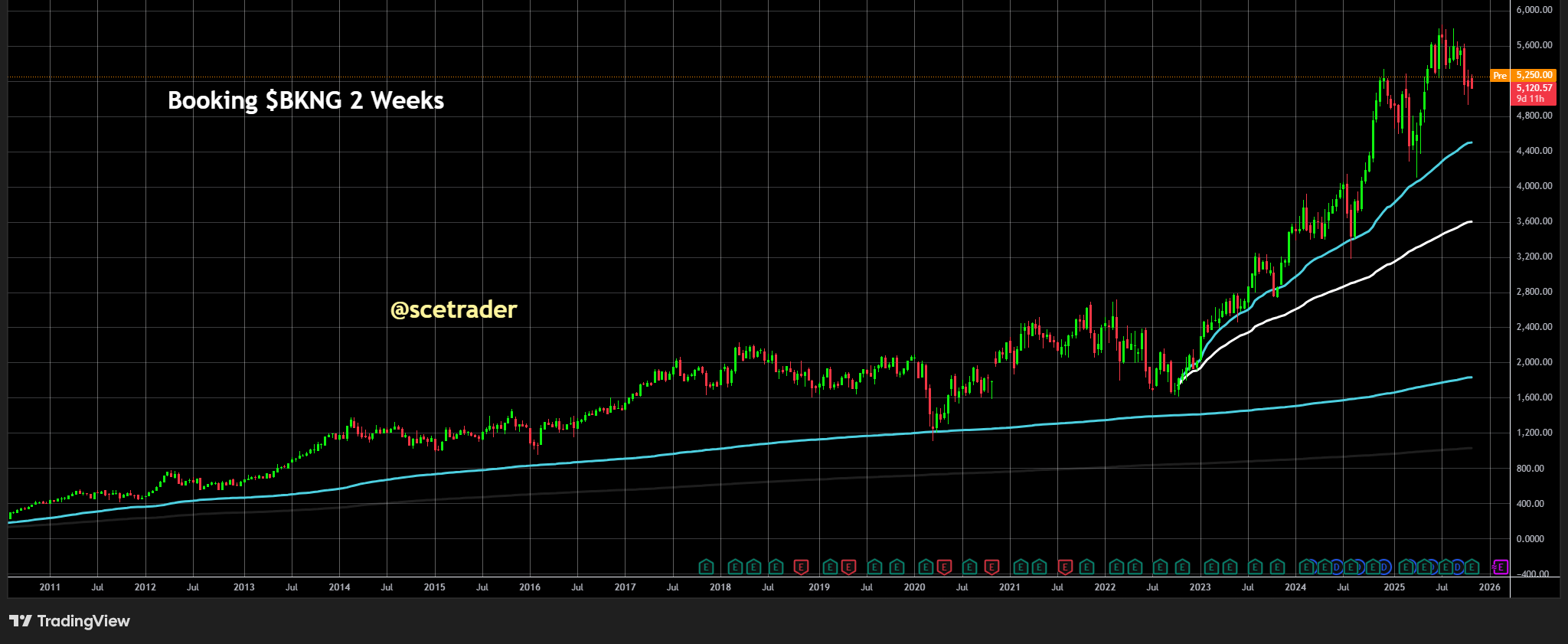 Booking Holdings: sterke Q3-resultaten met focus op VWAP-tradingkans