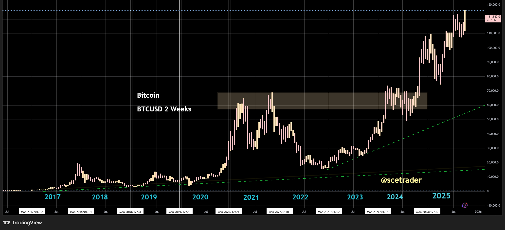 📻 Crypto podcast: Tokenisatie - Handel vooralsnog zijwaarts