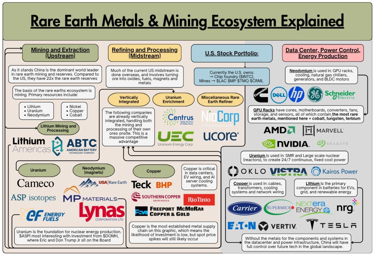 Rare Earth Metals: Onzichtbare motor achter technologie en energie – Een bewaar kaartje