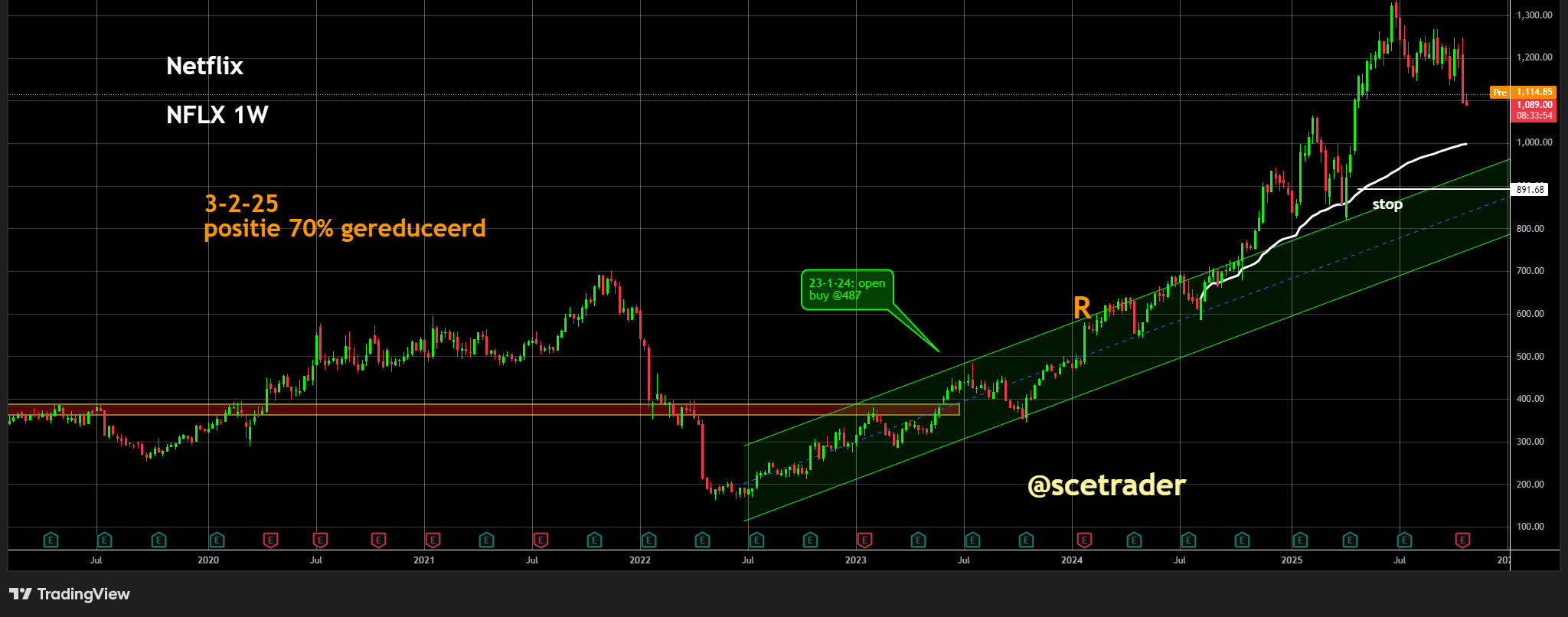Netflix: Tien-op-één aandelensplitsing maakt het aandeel beter bereikbaar