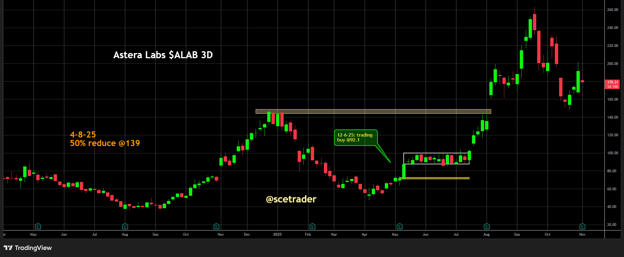 Astera Labs cijfers: AI-rackscale connectiviteit accelereert - Het aandeel