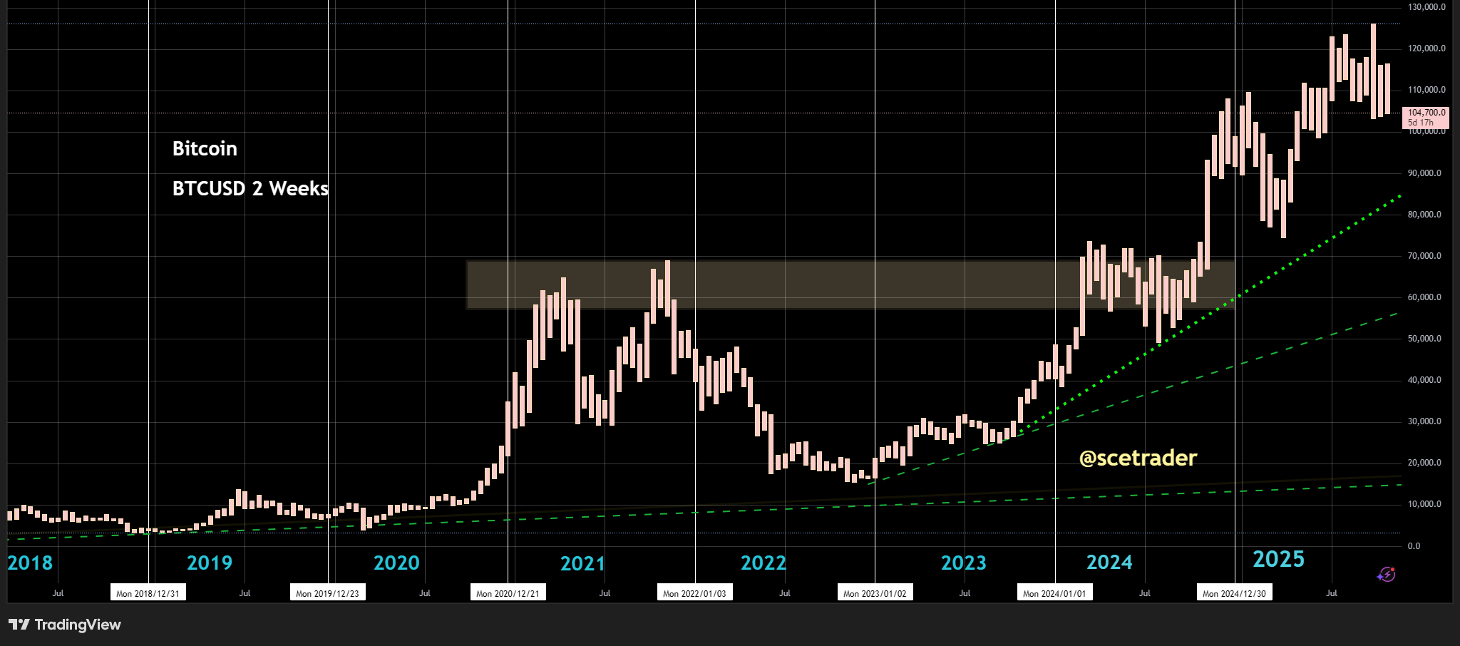 📻 Crypto podcast: Bitcoin op cruciale grens - Altcoins zwak