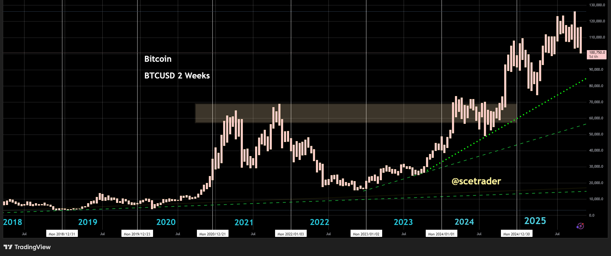 Crypto: Bitcoin en altcoins dalen sterk - Blik op de markt