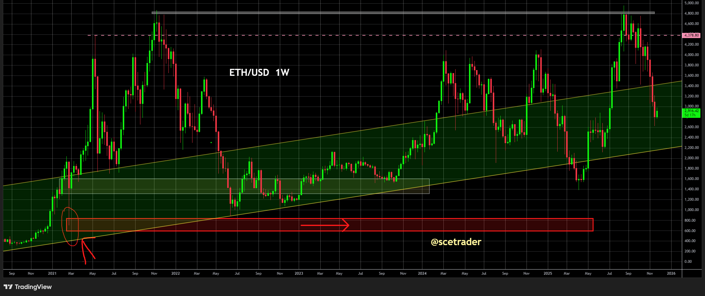 📻 Crypto podcast: Bitcoin van dieptepunten af - Status van  de markt