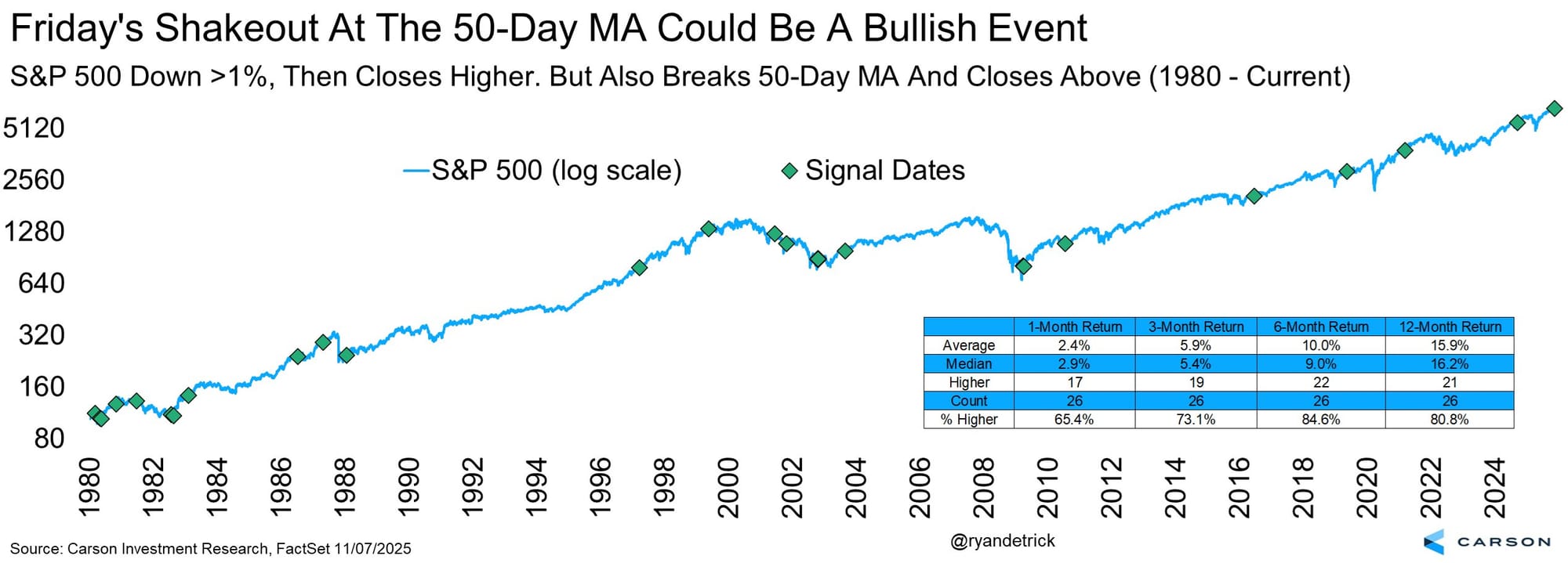 S&P 500: Shake and Bake: Bulls Are Back in the Kitchen