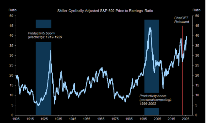 Aandelen: Marks over de markt - waarderingen die nauwelijks ruimte laten voor rendement