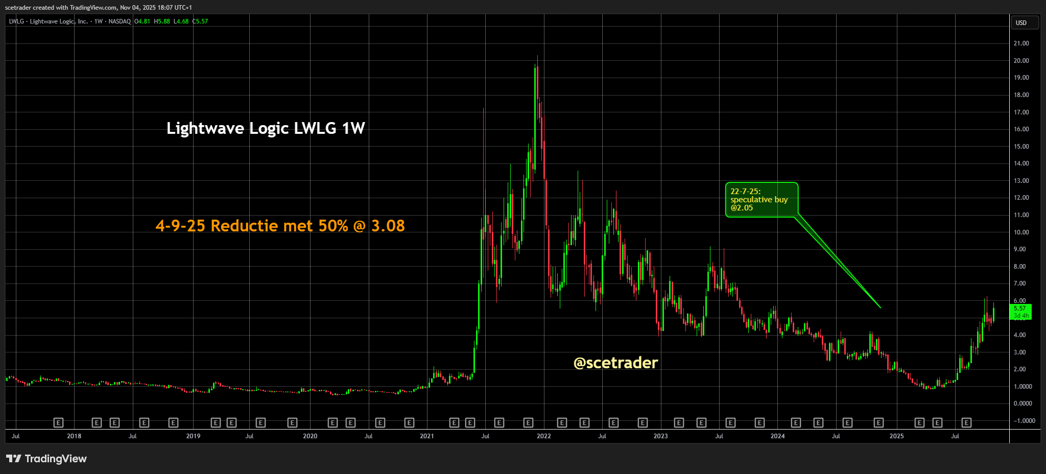 Lightwave Logic 14% hoger: Nieuws rond Fortune Global 500 klant