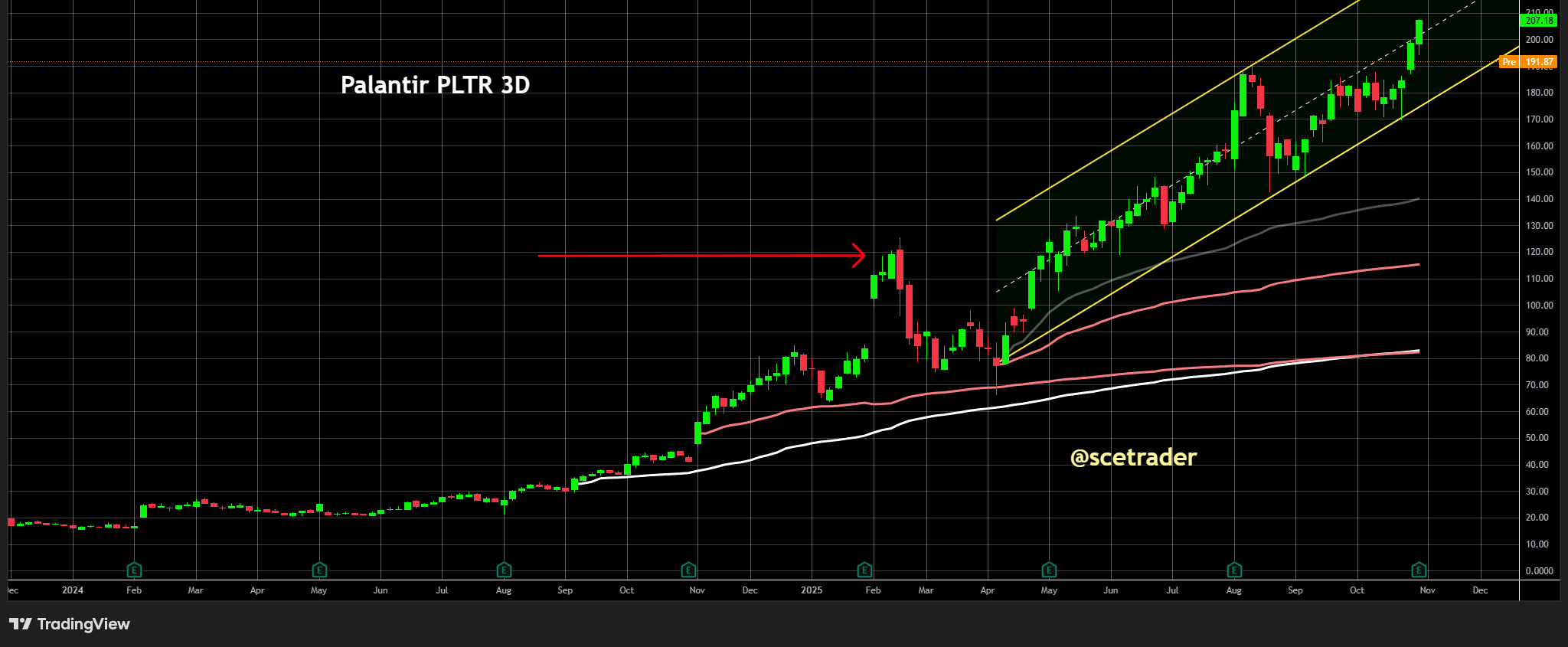 Palantir: Extra update na earnings call
