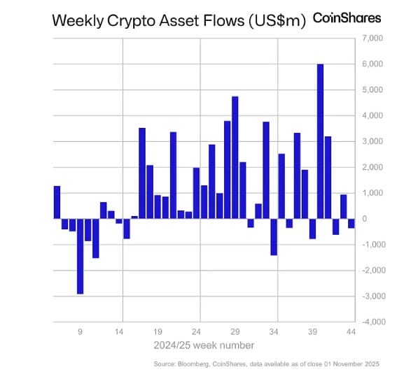 Crypto: Hawkish toon Powell zorgt voor uitstroom 360 miljoen dollar uit digitale activa