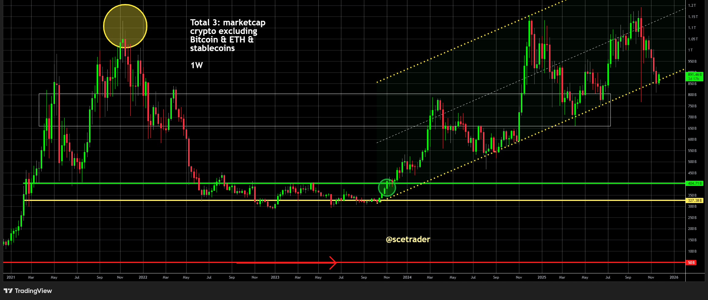 Crypto podcast: Handel in herstel - Bitcoin houdt support vast