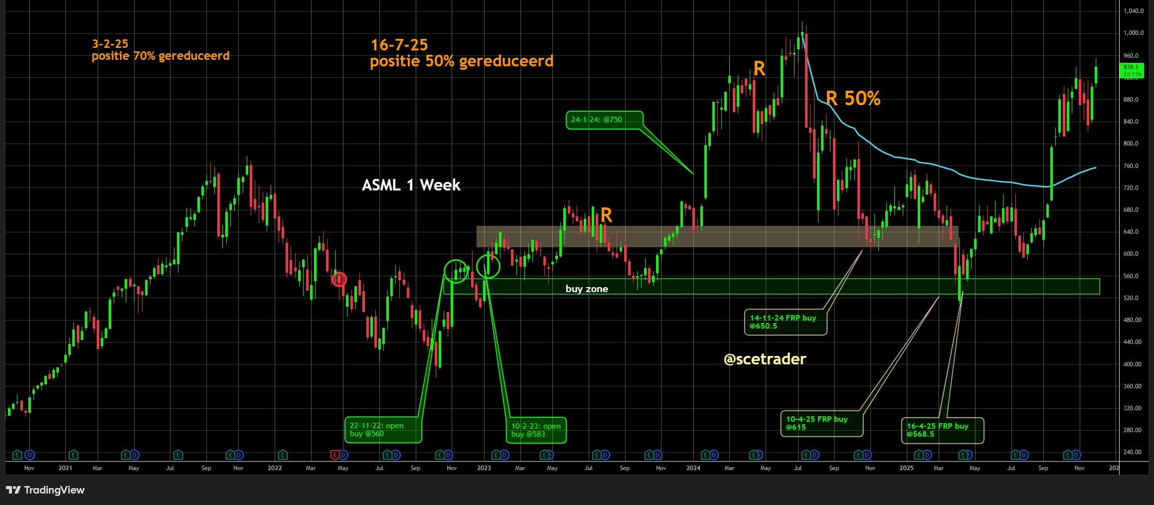 ASML: Sterke trend en vooruitzicht op nieuwe highs