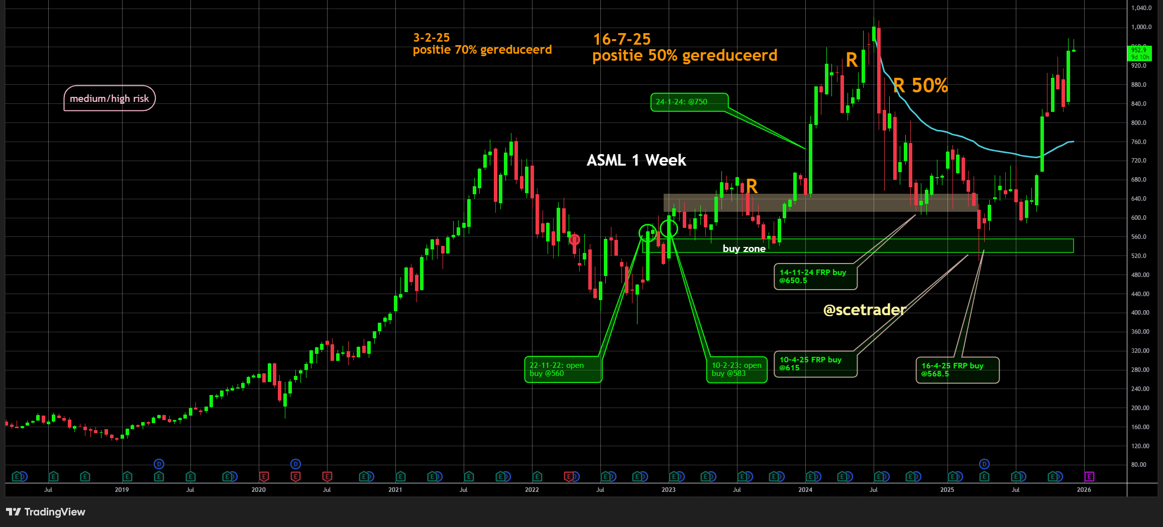 ASML: Hoger koersdoel Citi - Minder bullish op Besi - Positief over ASMI