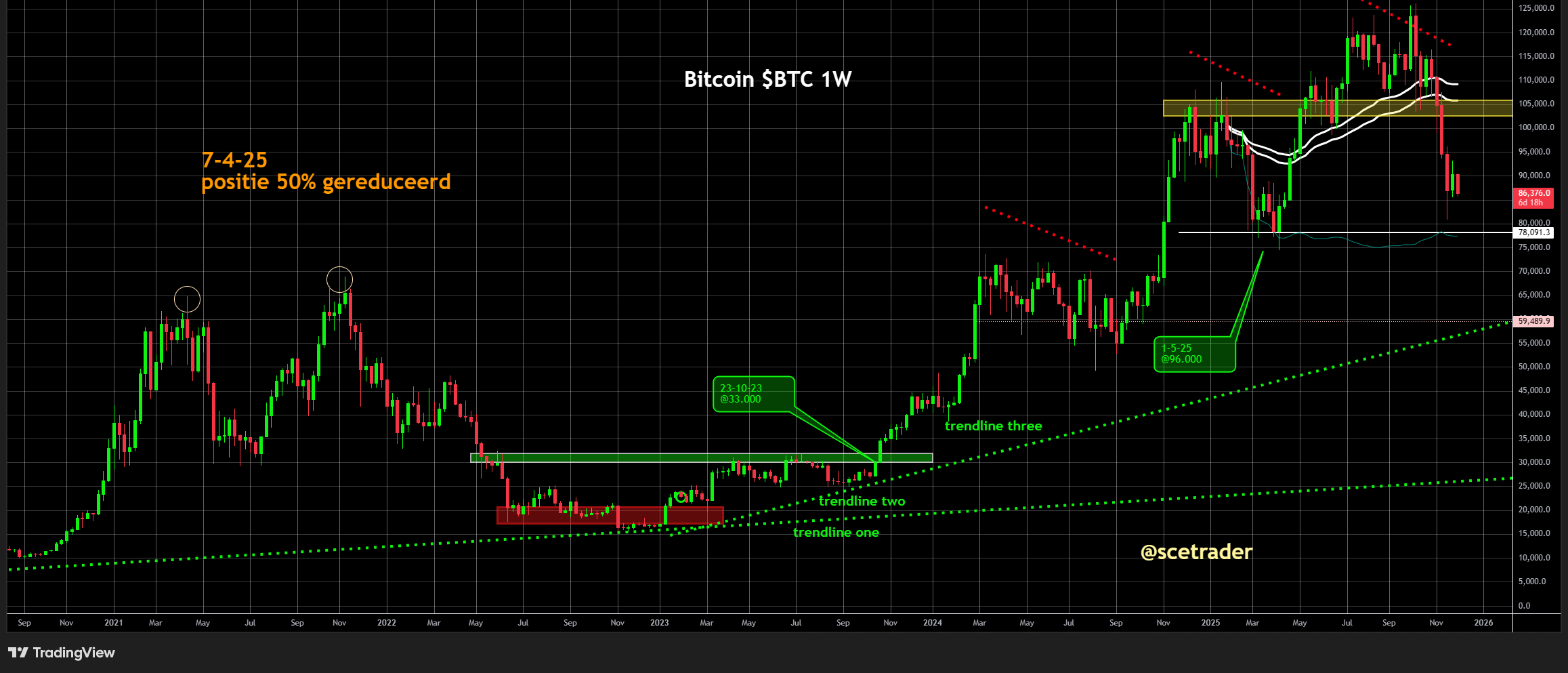 📻 Crypto podcast: Bitcoin fors lager door BoJ uitspraken