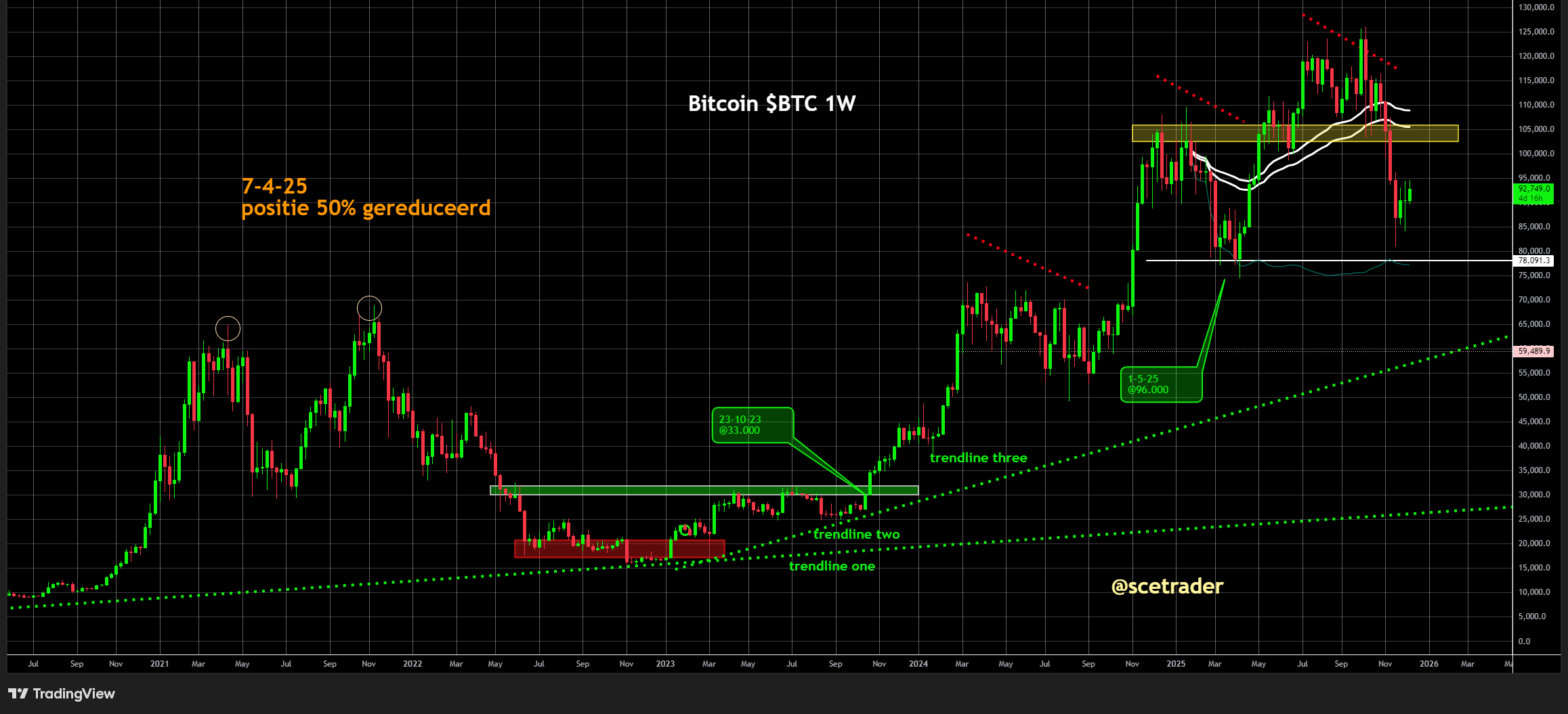 📻 Crypto podcast: Van Coinbase tot Bitcoin - Galaxy sterk hoger