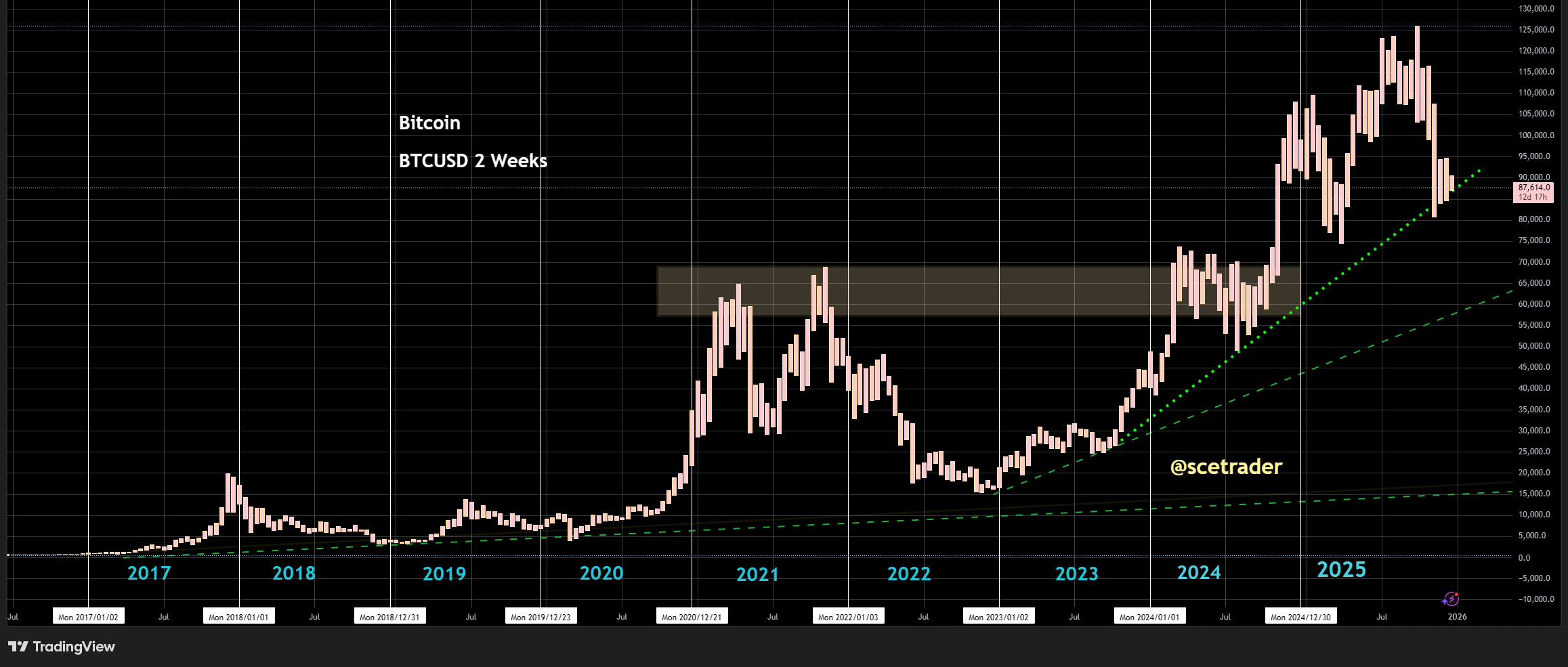 📻 Crypto podcast: Een update van de markten