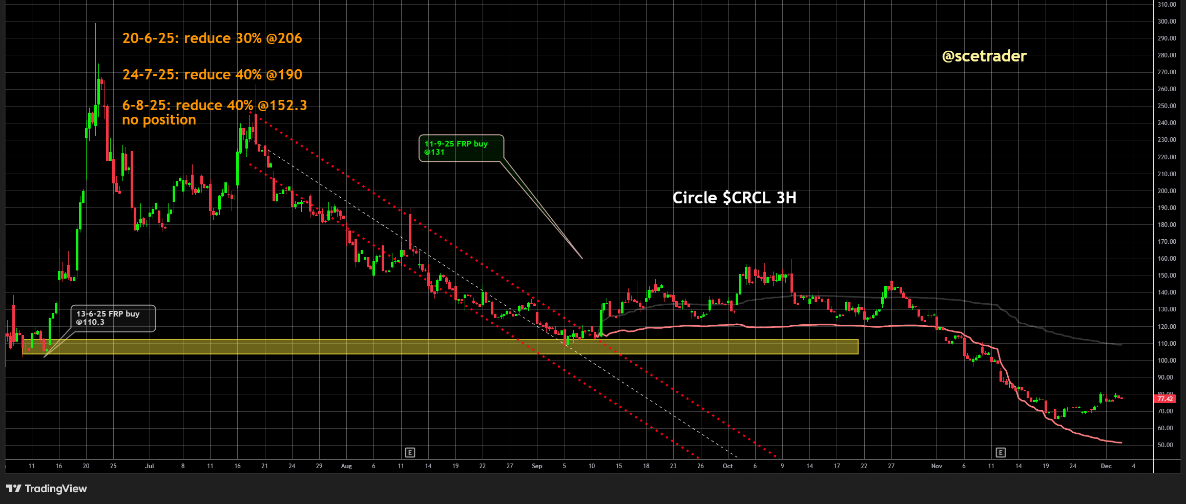 📻 Crypto podcast: Europese Banken zetten in op Stablecoins - Bitcoin in herstel