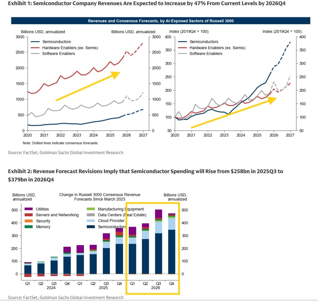 Goldman Sachs met AI Adoption Tracker - Chip aandelen