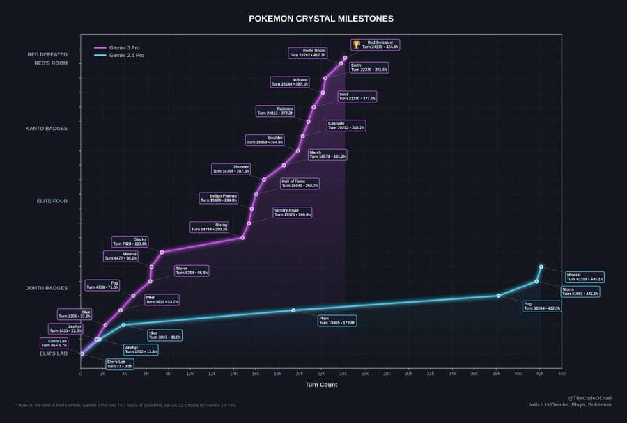 Alphabet: Signalen nieuwe  modelrelease Google Gemini versterken bull case