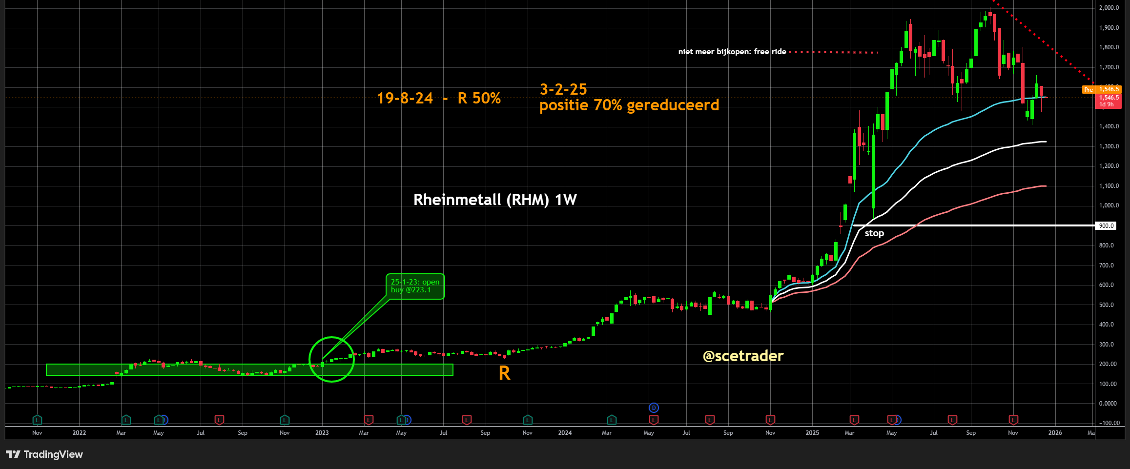 Rheinmetall: Langjarige Bundeswehr-opdracht - Visie op het aandeel