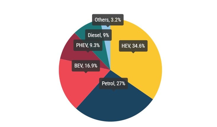 Europese auto's: Lichte groei - Wij blijven afzijdig