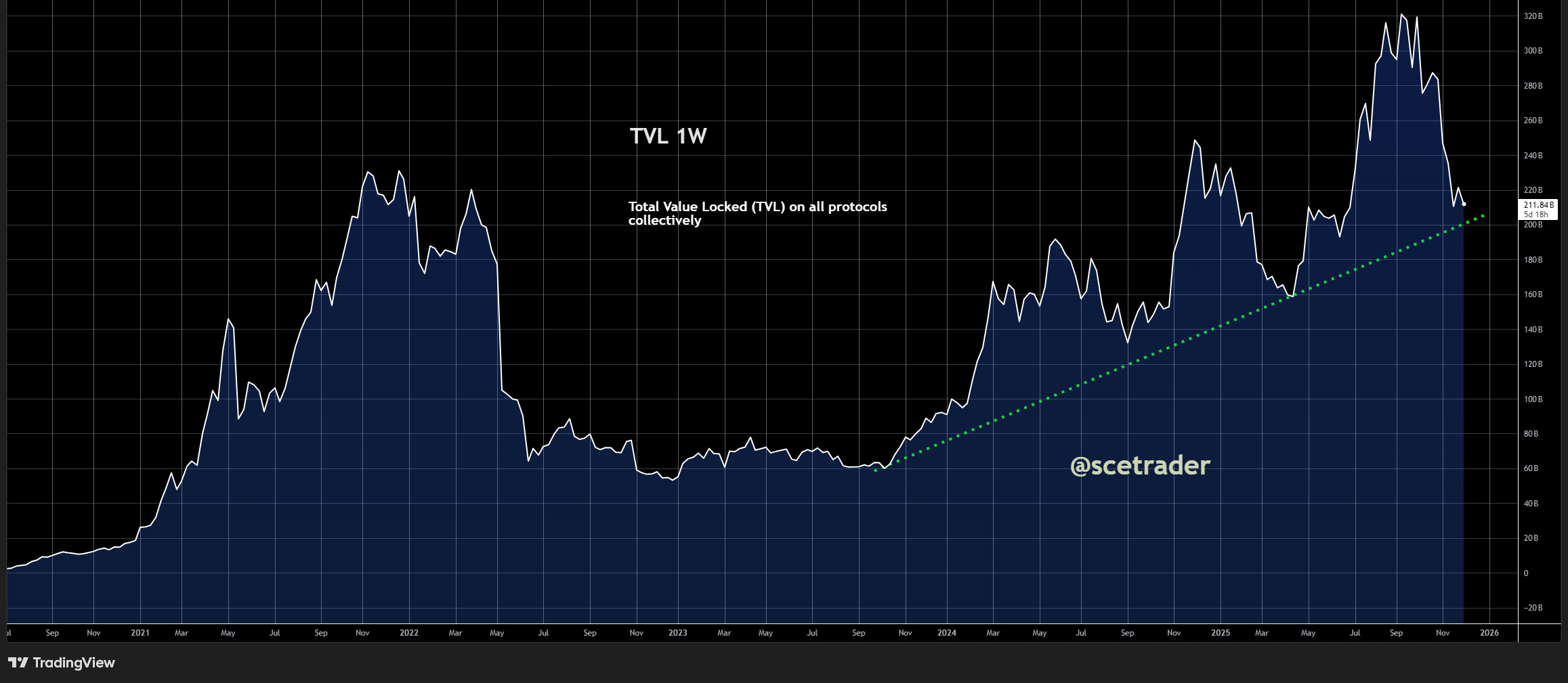 📻 Crypto podcast: Visie op ontwikkelingen - MSTR en meer