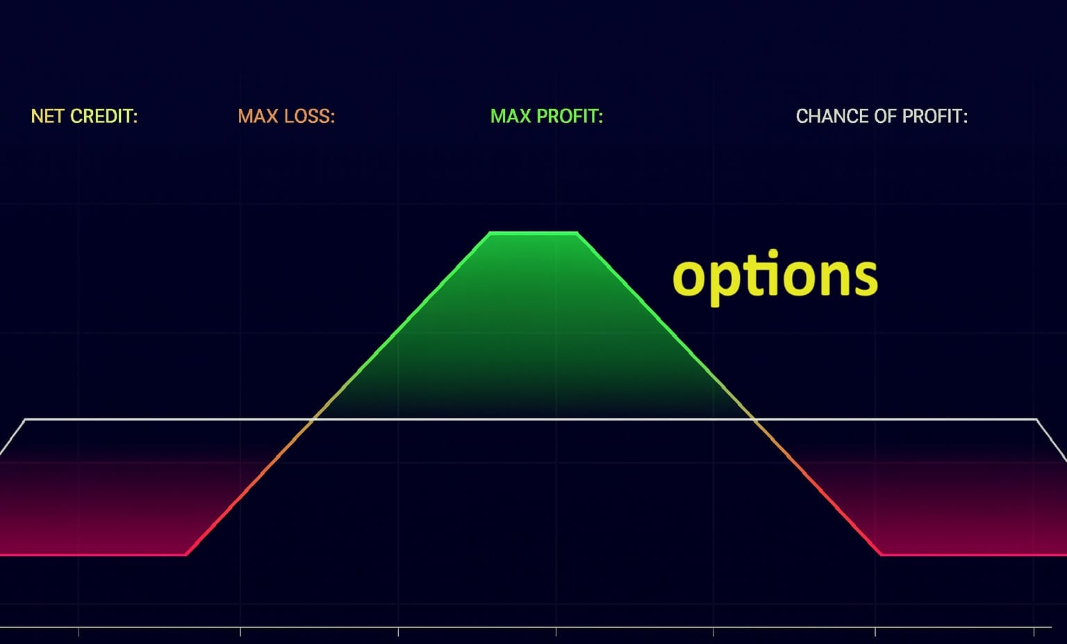 Zero day options S&P 500: Eén van de werkwijzen