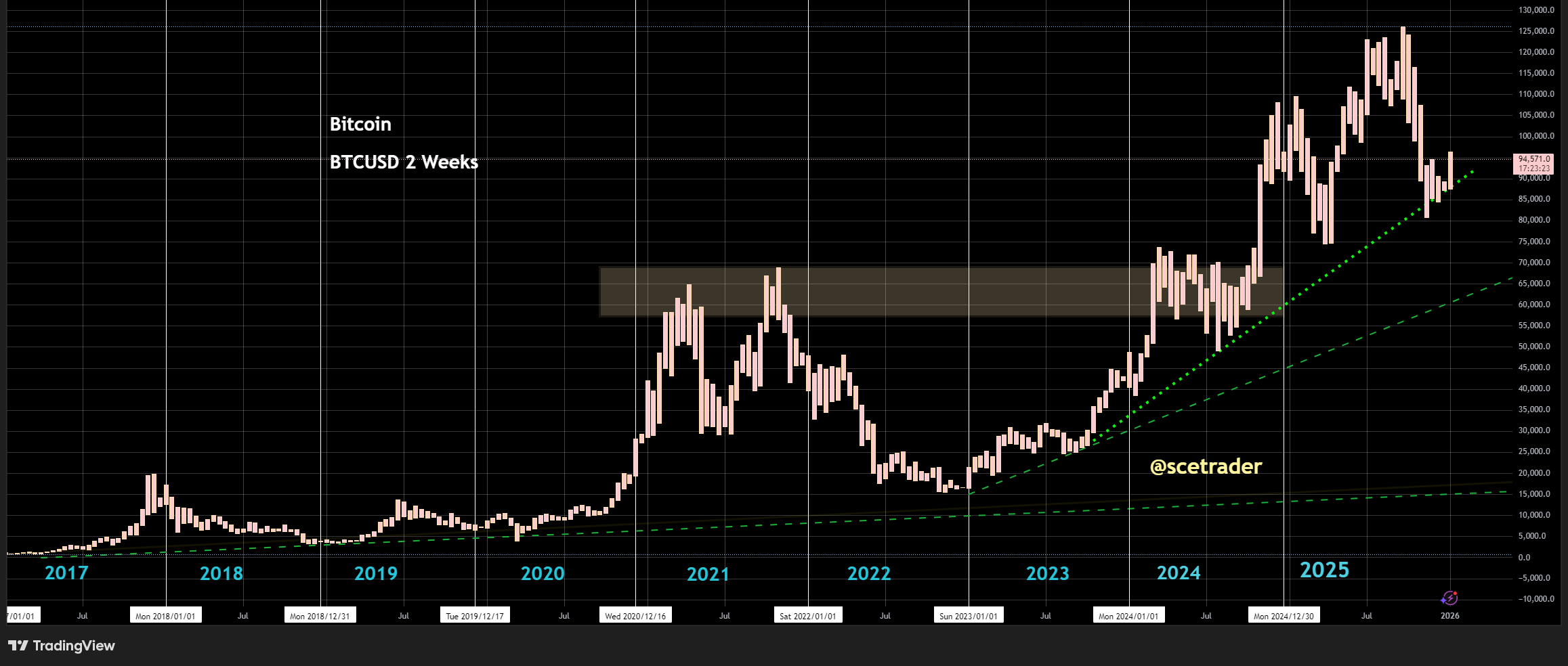 📻 Crypto podcast: MSTR als relatie tot Bitcoin - Goud en zilver weer hoger