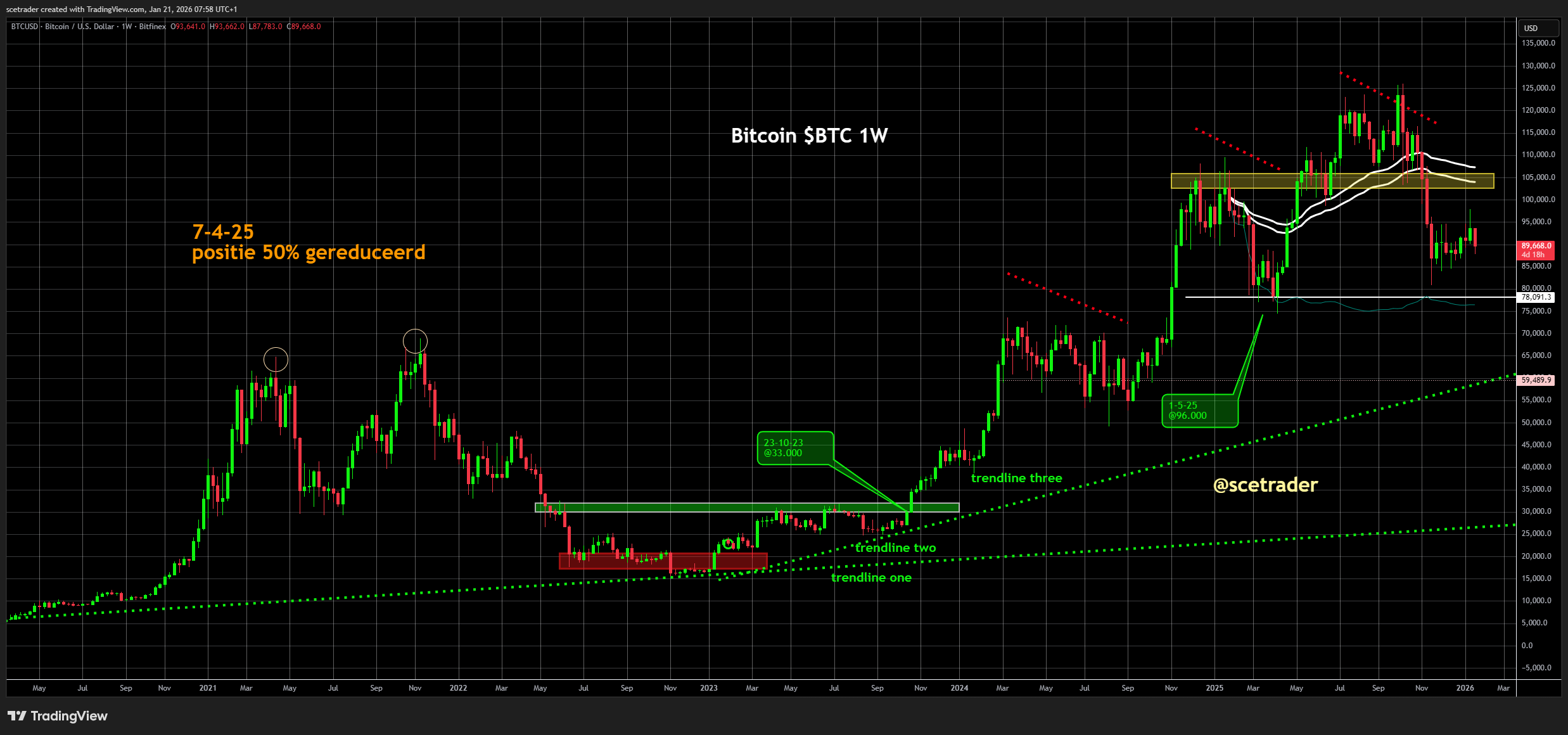 📻 Crypto podcast: Blik op de markten